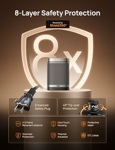 8-layer safety protection features for a heater with enhanced safety plug and tip-over protection.