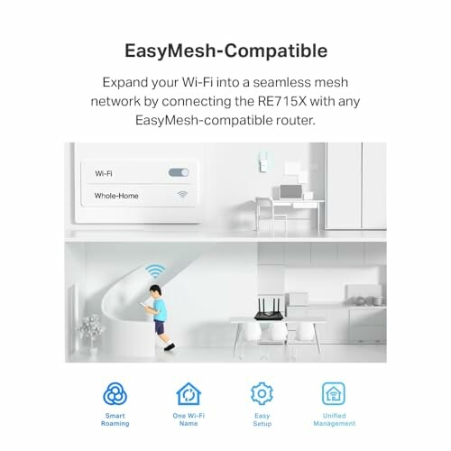 EasyMesh-Compatible Wi-Fi expansion with RE715X and router.