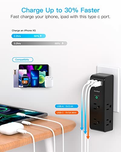 Power strip with multiple USB ports charging devices, including a phone and earbuds.