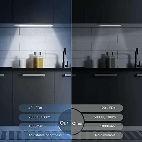 Comparison of LED cabinet lights showing brightness and features.