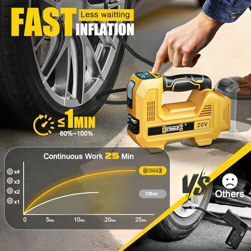 Portable tire inflator demonstrating fast inflation versus competitors.