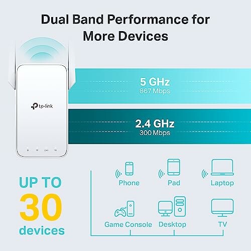 TP-Link WiFi extender dual band performance details with device compatibility.