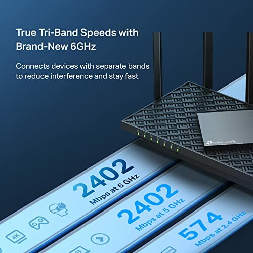 Tri-band router showcasing 2402 Mbps speeds at 6GHz and 2.4GHz, reducing interference.