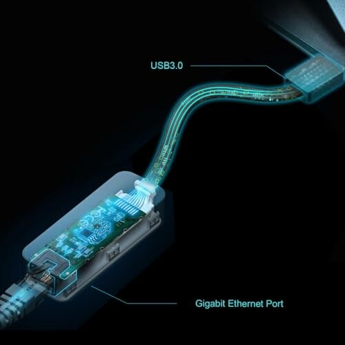 Diagram of a USB 3.0 to Gigabit Ethernet adapter.