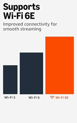 Bar chart comparing Wi-Fi 5, 6, and 6E speeds.