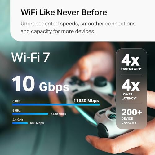 Wi-Fi 7 advertisement showing 10 Gbps speed with gaming controller.