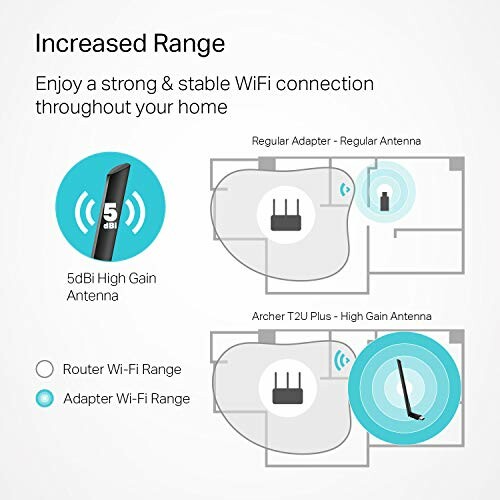 Comparison of WiFi range with regular and high-gain antenna.